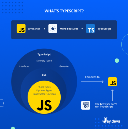 Javascript VS. Typescript: Which Is Better for Your Project In 2023 ...