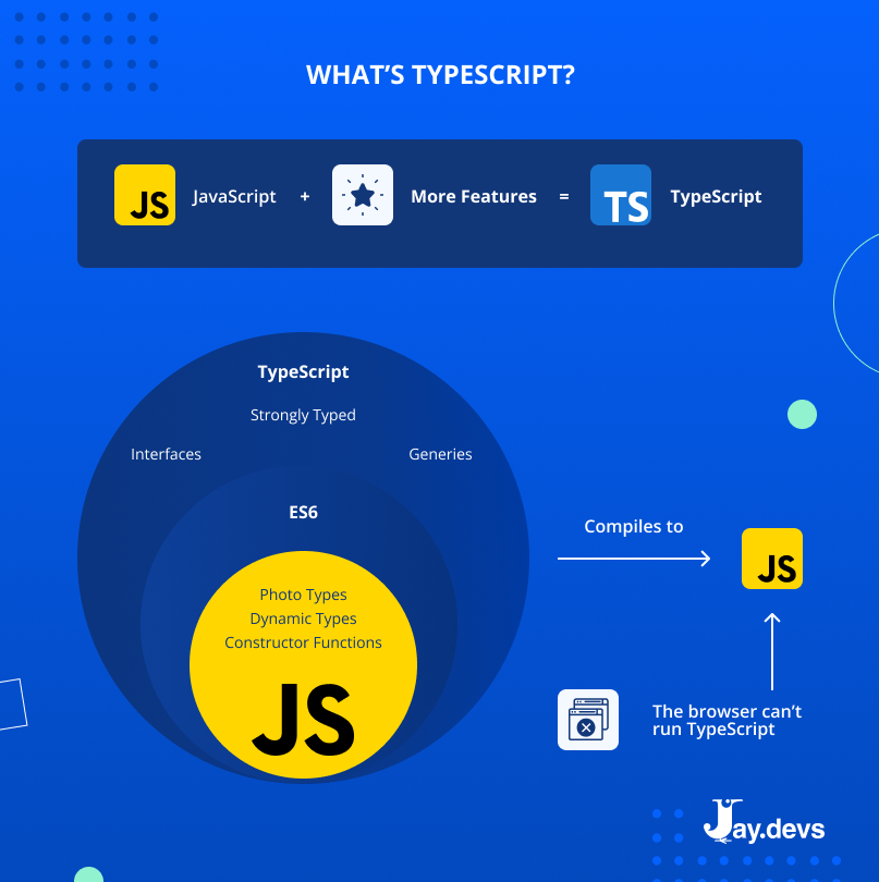 TypeScript vs JavaScript comparison – pros, cons, trends