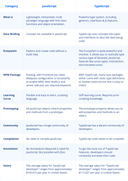 Javascript VS. Typescript: Which Is Better for Your Project In 2023 ...