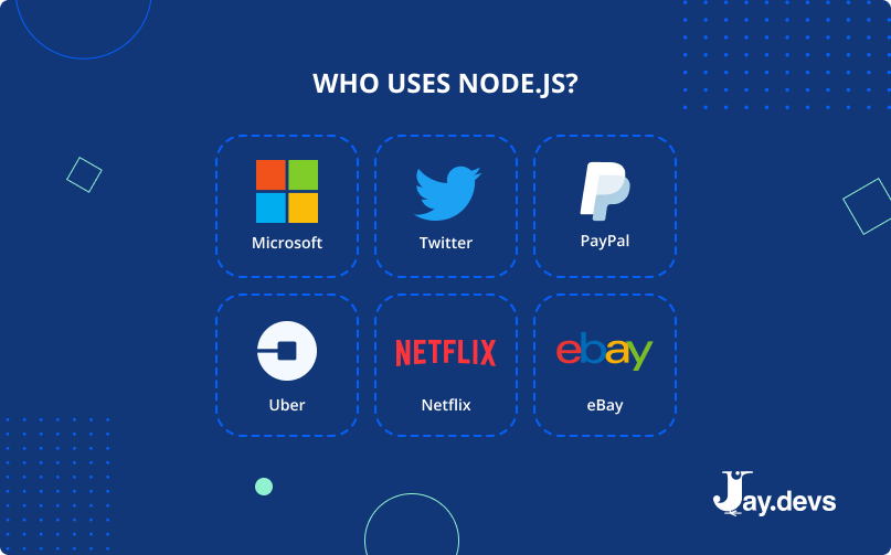Who uses Node.JS