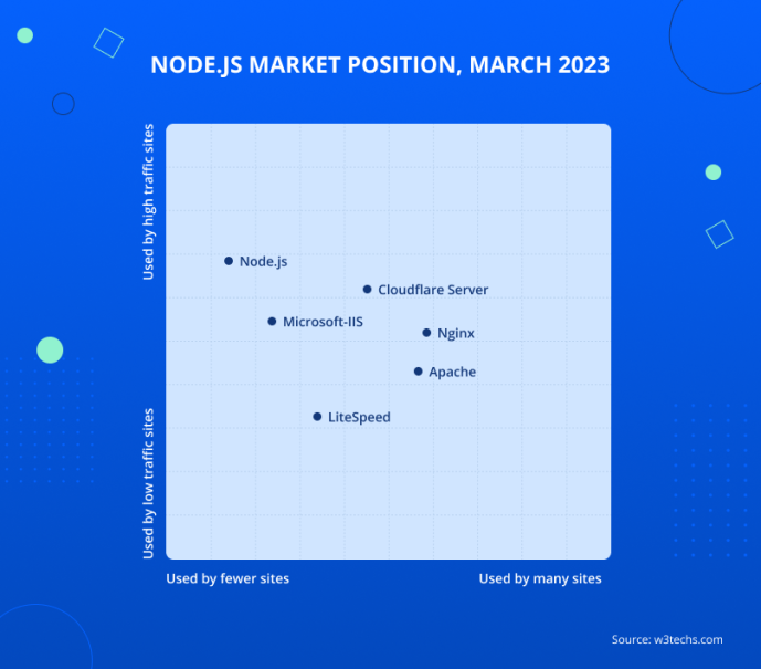 What is Node JS Used for in 2024 - Complete Guide - JayDevs