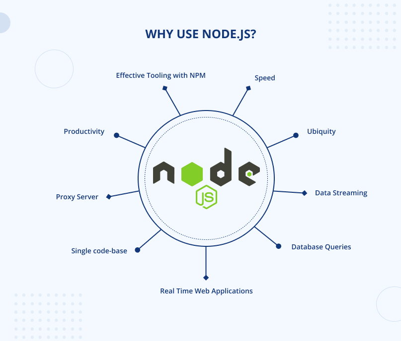 WHY USE NODE.JS?