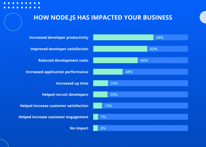 What Is Node Js Used For In 2024 - Complete Guide - Jaydevs