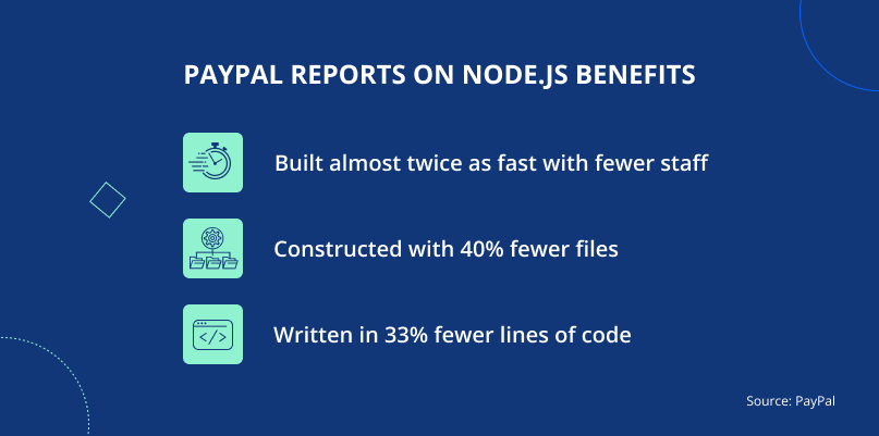PAYPAL REPORTS ON NODE.JS BENEFITS