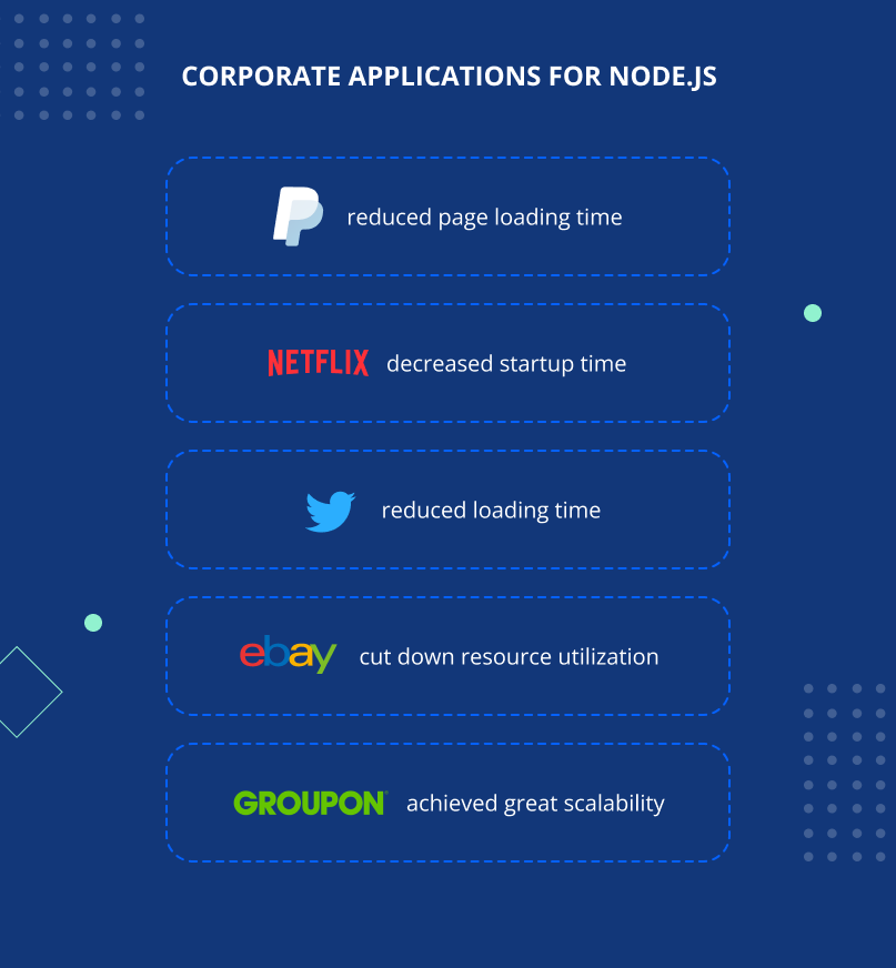Corporate applications for Node.js