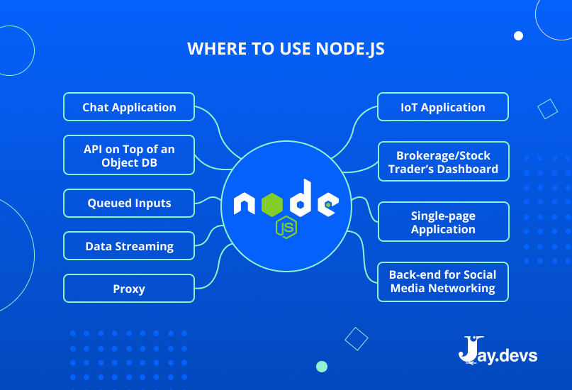 Where To Use Node.js