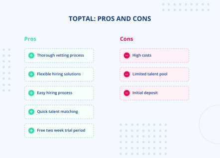 Upwork Vs Toptal Vs Jaydevs: What’s Best For Hiring Developers In 2024 ...