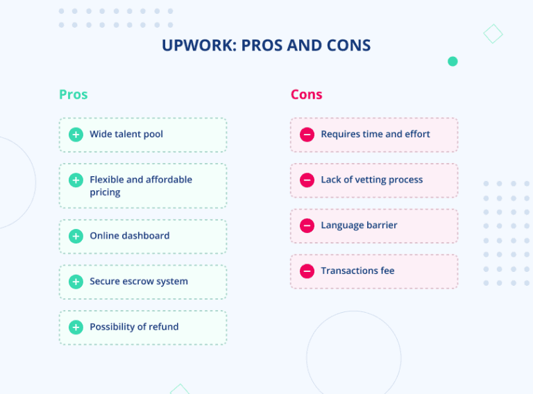 Upwork vs Toptal vs Jaydevs: What’s Best for Hiring Developers in 2024 ...