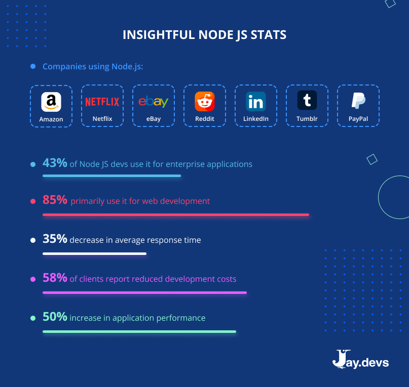Insightful nodejs stats (editor’s choice)