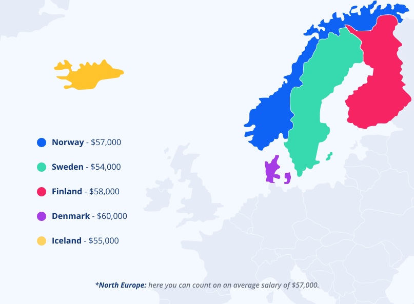 North Europe Salaries