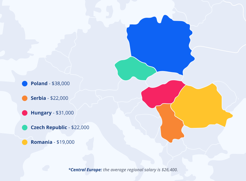 Central Europe Salaries