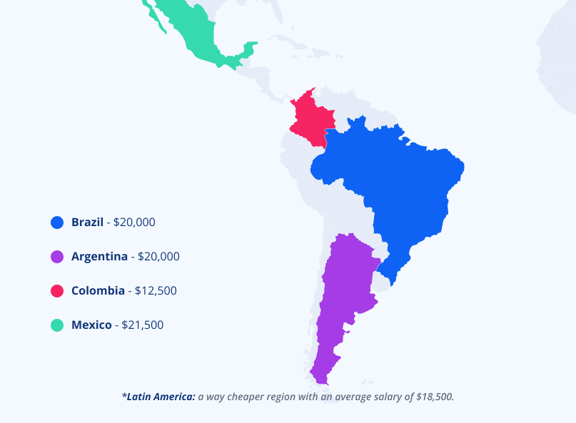 Latin America Salaries