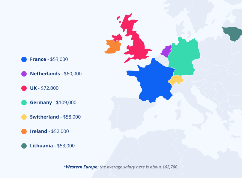 Western Europe Salaries