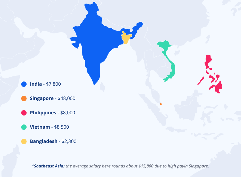 Southeast Asia Salaries