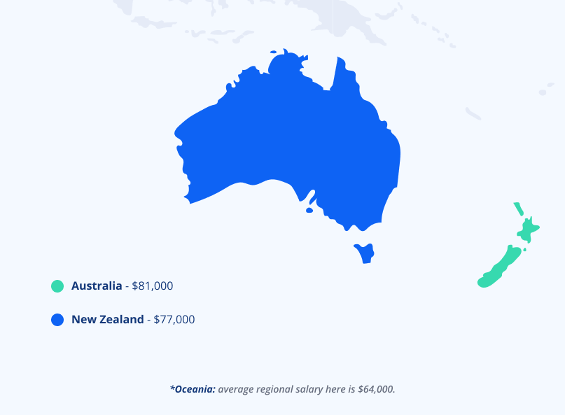 Oceania Salaries