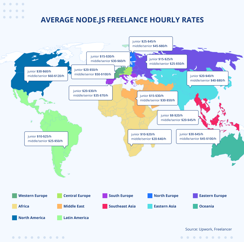 Average Node.js freelance hourly rates