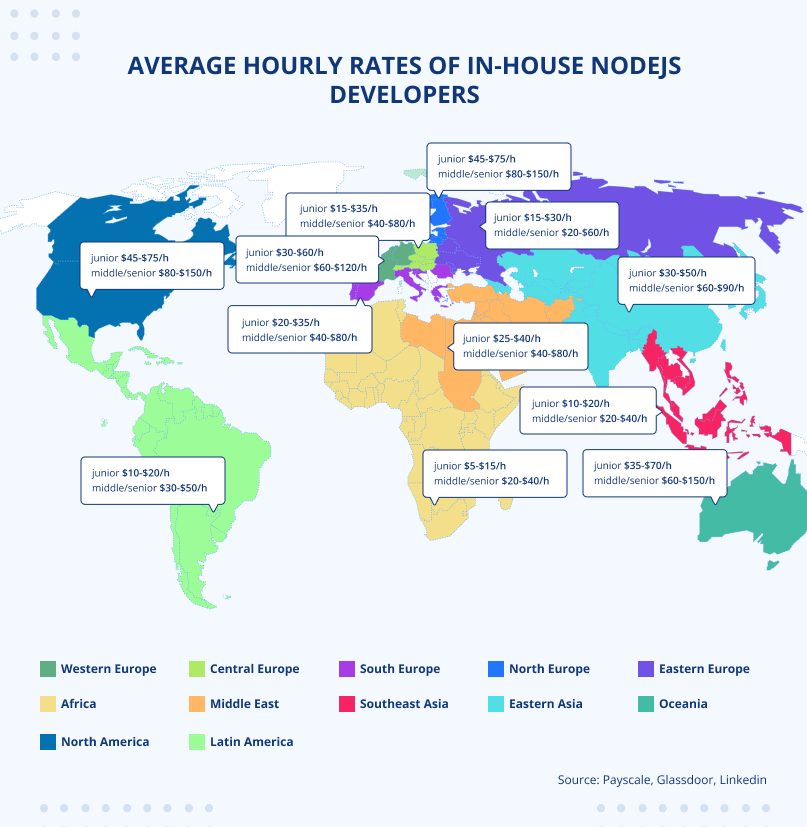 Average hourly rates of In-house Nodejs developers