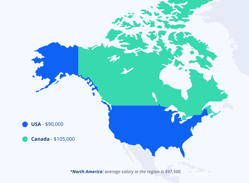 North America Salaries