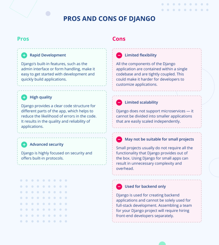 Node.js vs Django: Which is Better for Your Project? - JayDevs