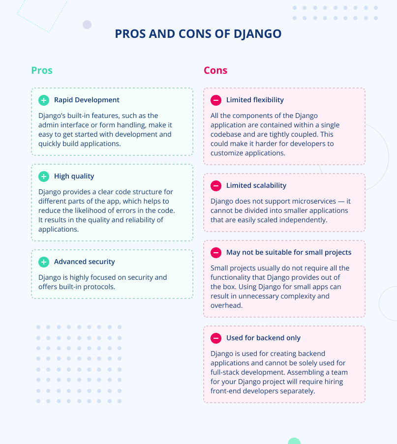 Pros and cons of Django