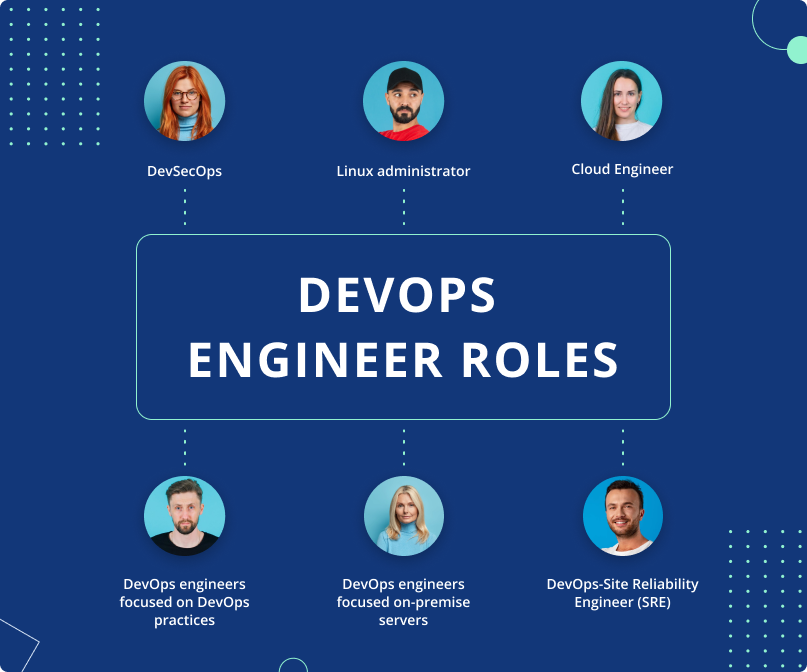 Devops engineer roles
