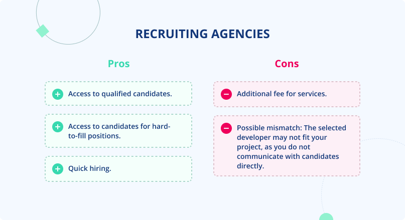 Recruiting agencies