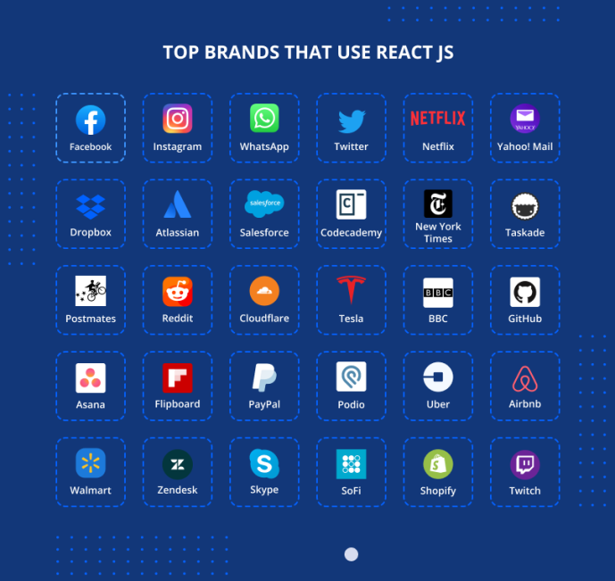 Top 30 Companies Using ReactJS Development – JayDevs