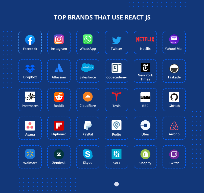 Top companies that use ReactJS