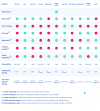 Top 11 JavaScript Testing Frameworks: Everything You Need to Know – JayDevs