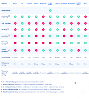 Top 11 JavaScript Testing Frameworks: Everything You Need to Know – JayDevs