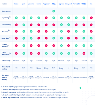 Top 11 JavaScript Testing Frameworks: Everything You Need to Know – JayDevs