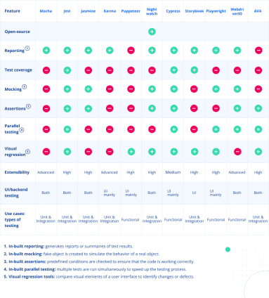 Top 11 JavaScript Testing Frameworks: Everything You Need to Know – JayDevs