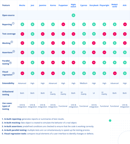Top 11 JavaScript Testing Frameworks: Everything You Need to Know – JayDevs