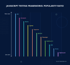 Top 11 JavaScript Testing Frameworks: Everything You Need to Know – JayDevs