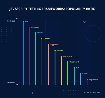 Top 11 JavaScript Testing Frameworks: Everything You Need to Know – JayDevs