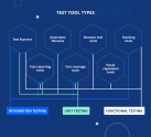 Top 11 JavaScript Testing Frameworks: Everything You Need to Know – JayDevs