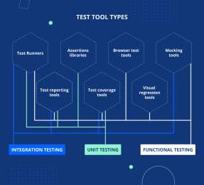 Top 11 JavaScript Testing Frameworks: Everything You Need to Know – JayDevs