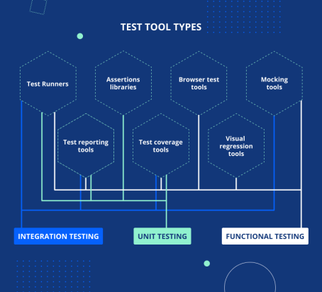 Top 11 JavaScript Testing Frameworks: Everything You Need To Know – JayDevs