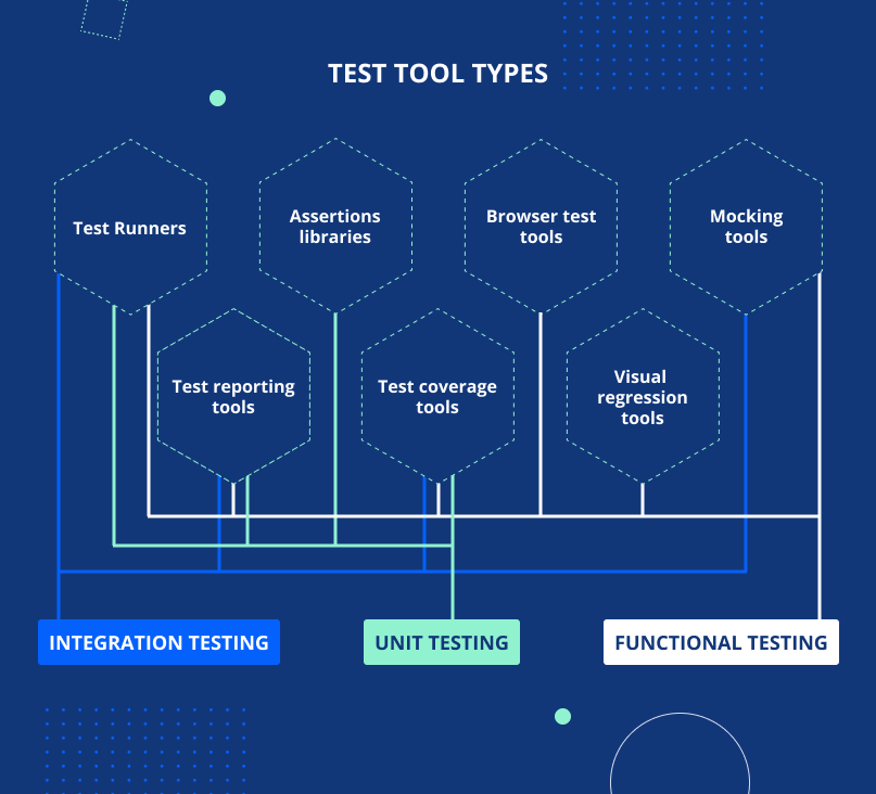 Test tool types