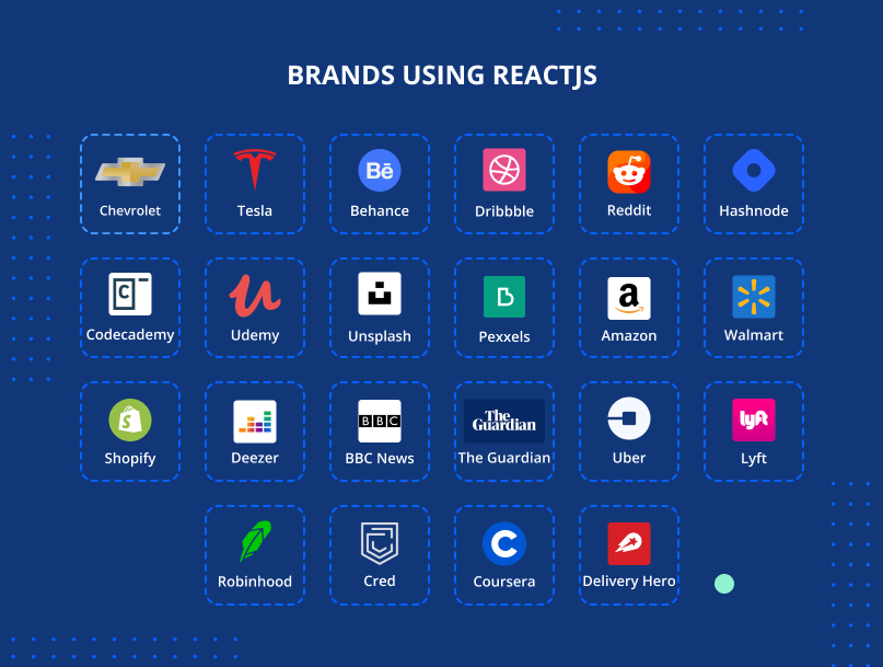 Brands using ReactJS