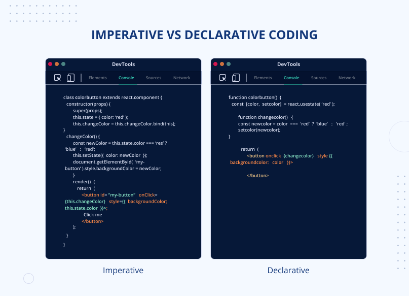 Imperative vs declarative coding