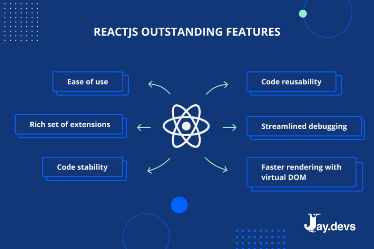 What is React Used for: When and Why to Use React – JayDevs