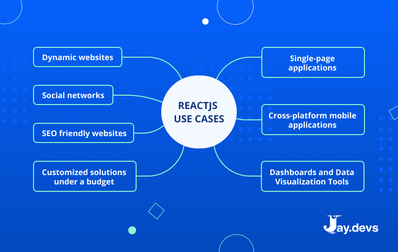 ReactJS use cases