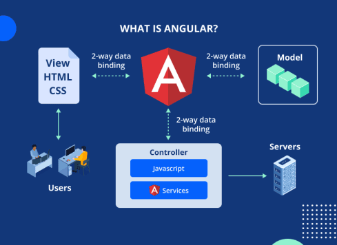Angular vs React 2024: the Right Pick for Your Next Project – JayDevs