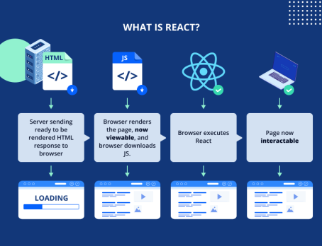 Angular vs React 2024: the Right Pick for Your Next Project – JayDevs