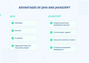 Java vs JavaScript: Which Language to Use for Your Next Project – JayDevs