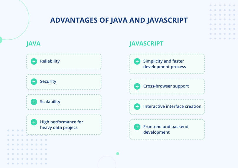 Advantages of Java vs JavaScript