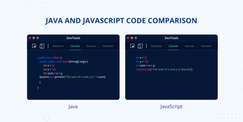 Java vs JavaScript: Which Language to Use for Your Next Project – JayDevs image.