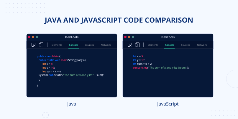 Java vs JavaScript code examples
