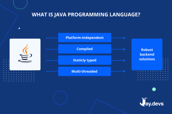 Java vs JavaScript: Which Language to Use for Your Next Project – JayDevs